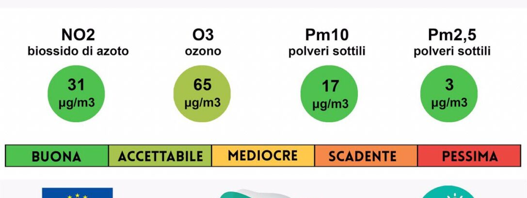 Bollettini della qualità dell’aria nella Città di Portici