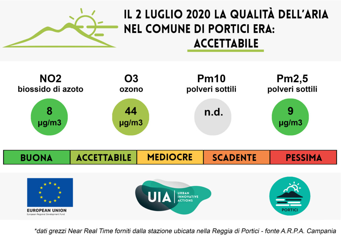 Bollettino del 2 luglio 2020