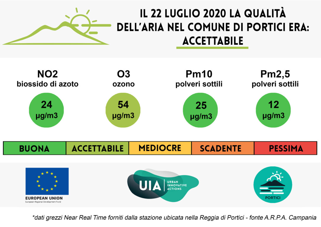 Bollettino del 22 luglio 2020