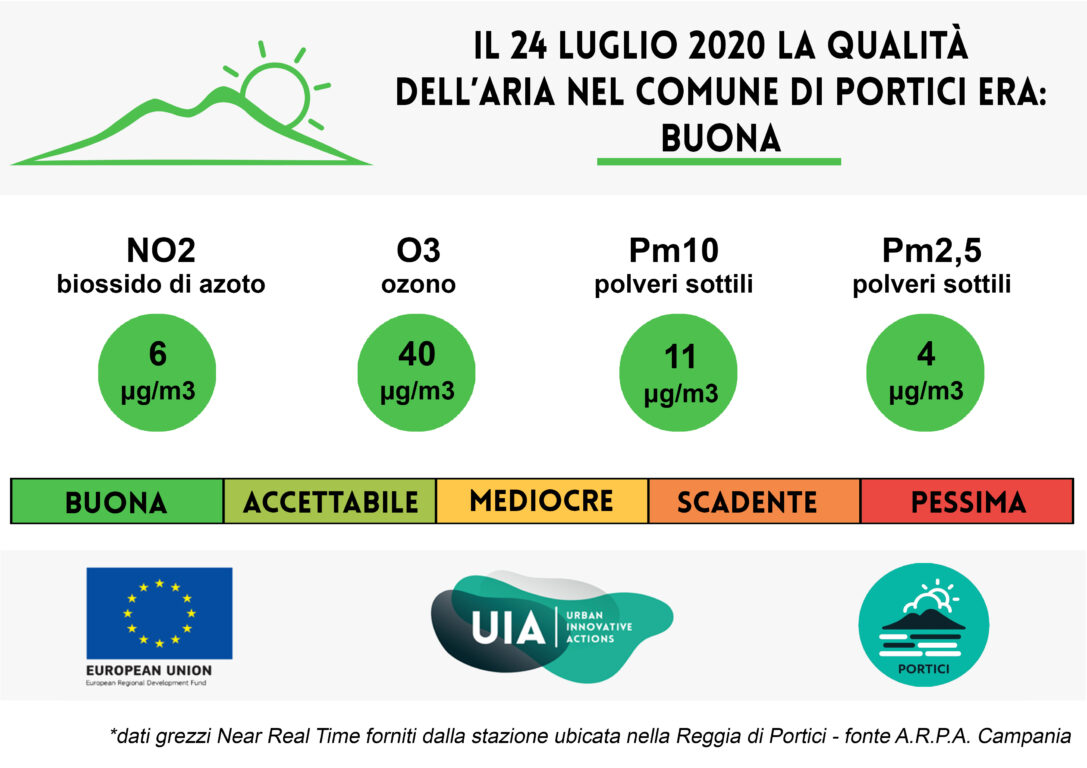 Bollettino del 24 luglio 2020