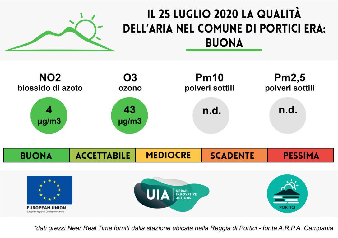 Bollettino del 25 luglio 2020