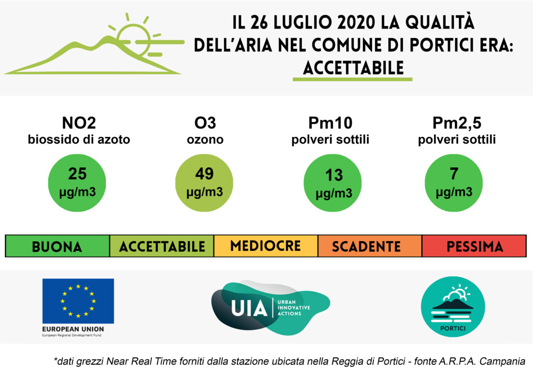 Bollettino del 26 luglio 2020