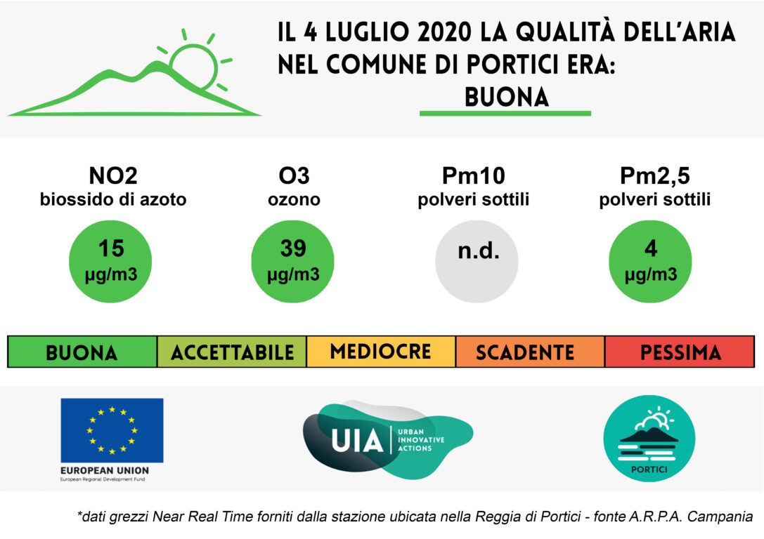 Bollettino del 4 luglio 2020