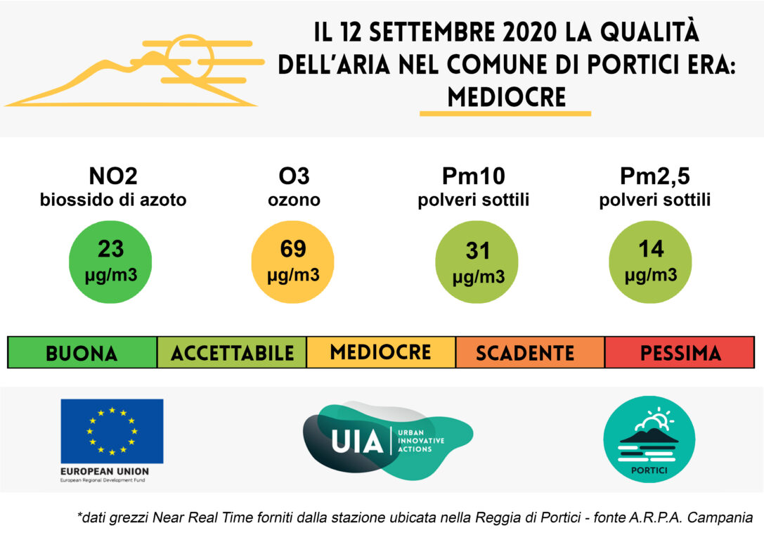 Bollettino del 12 settembre 2020