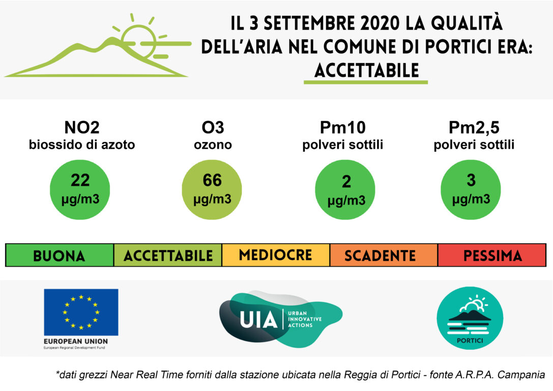 Bollettino del 3 settembre 2020