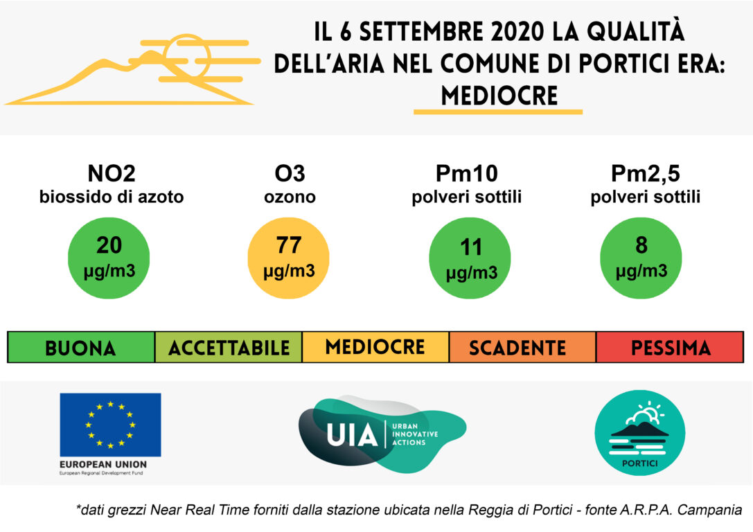 Bollettino del 6 settembre 2020