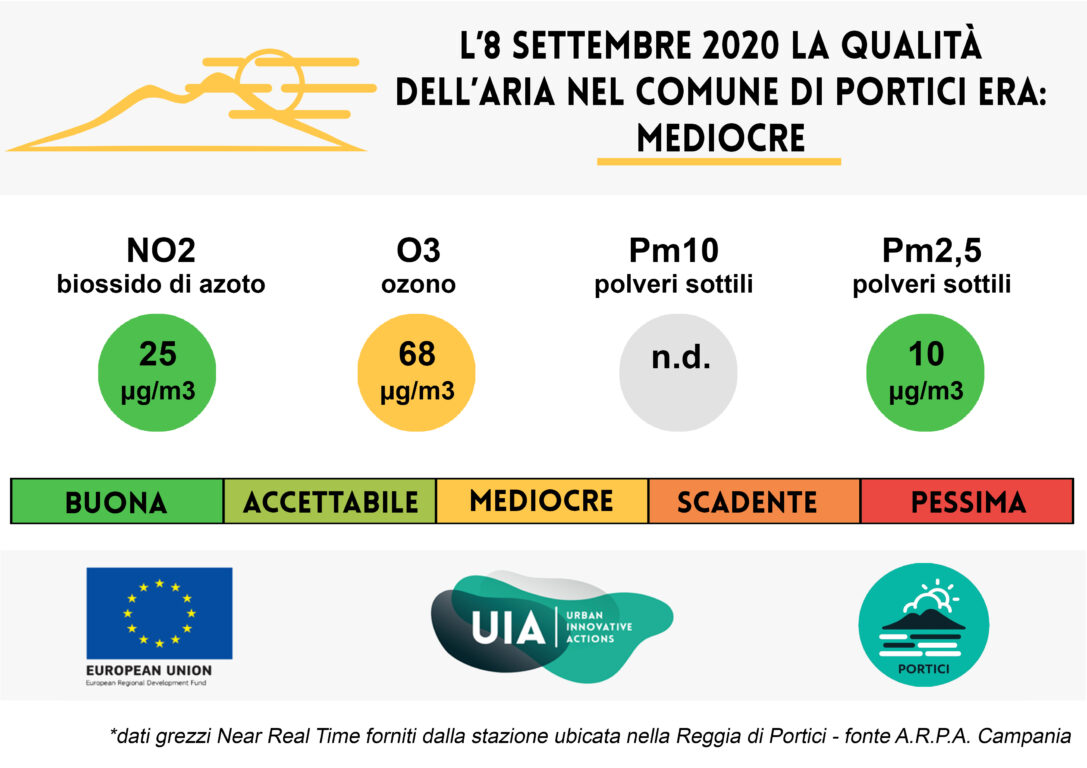 Bollettino del 8 settembre 2020