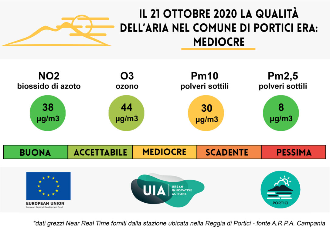 Bollettino del 21 ottobre 2020