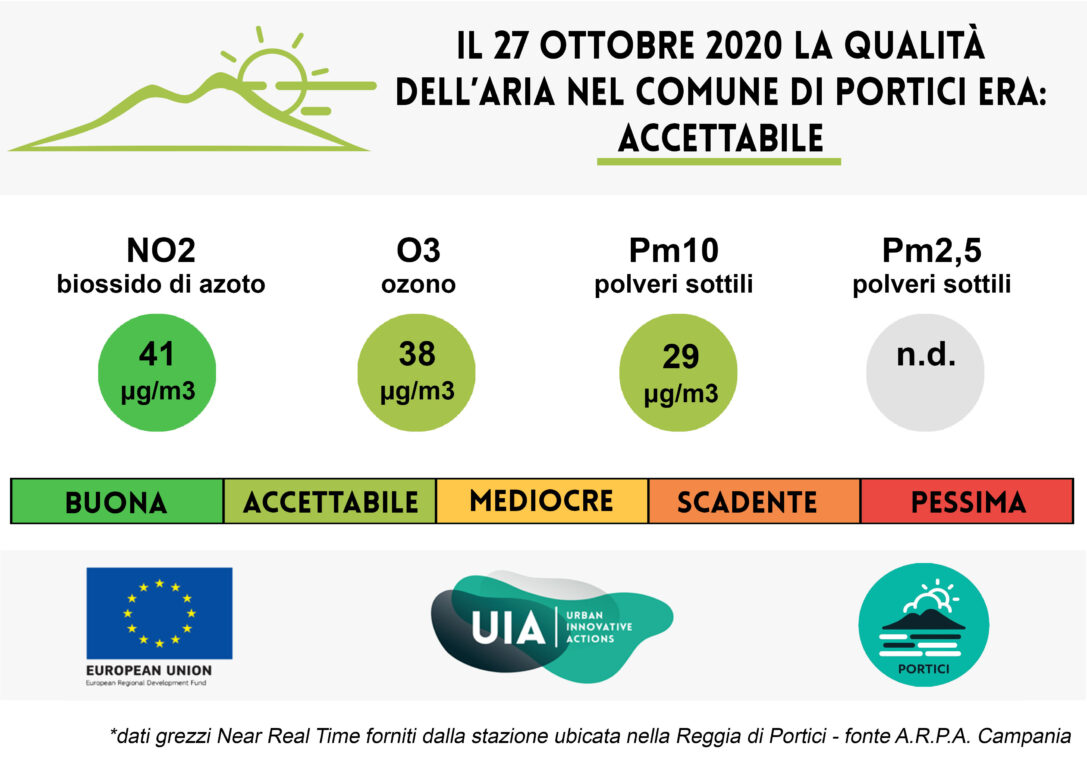 Bollettino del 27 ottobre 2020