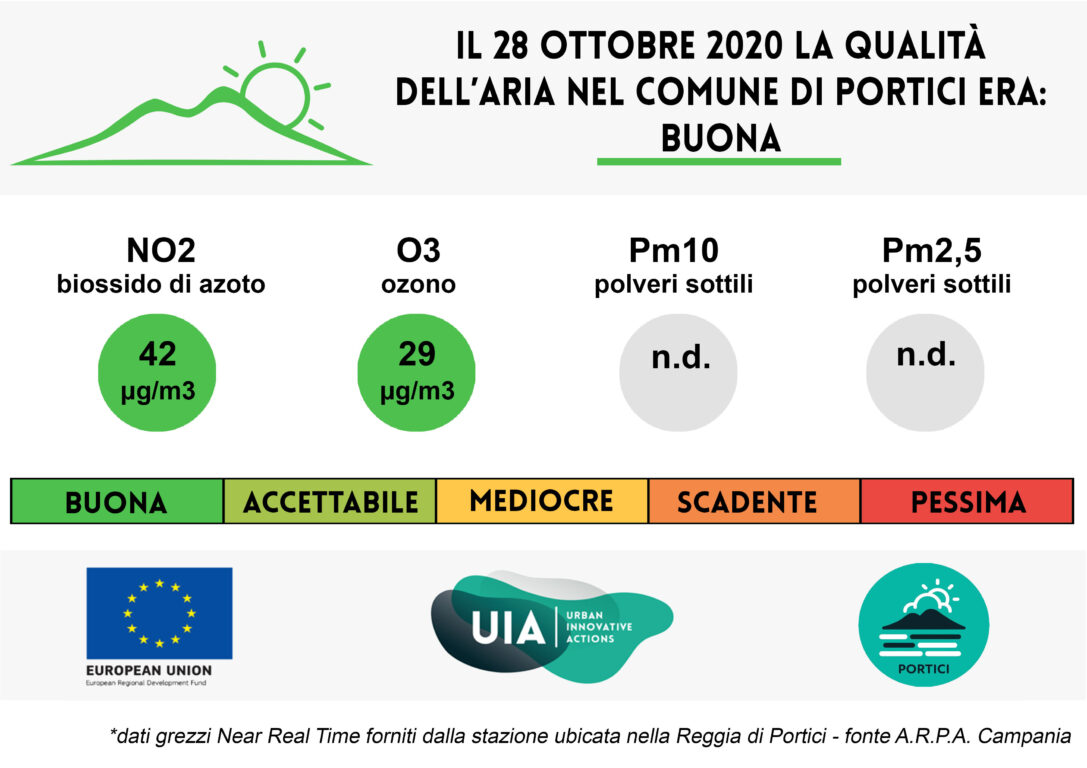 Bollettino del 28 ottobre 2020