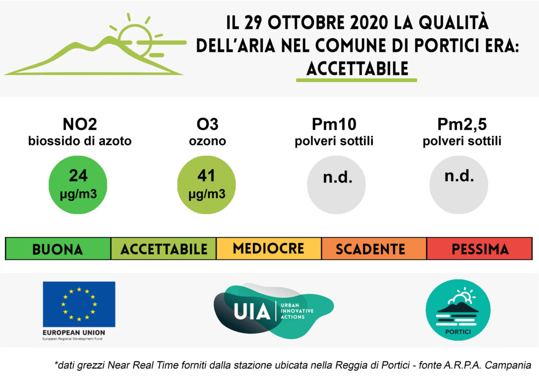 Bollettino del 29 ottobre 2020