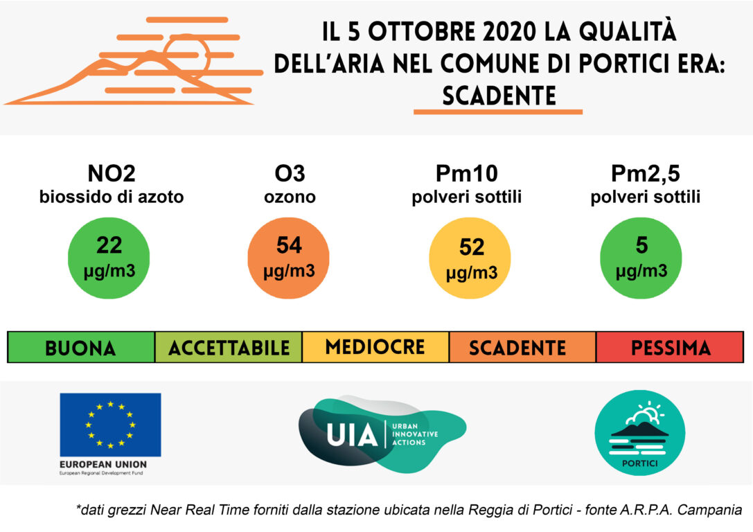 Bollettino del 5 ottobre 2020