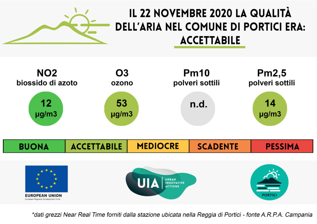 Bollettino del 22 novembre 2020