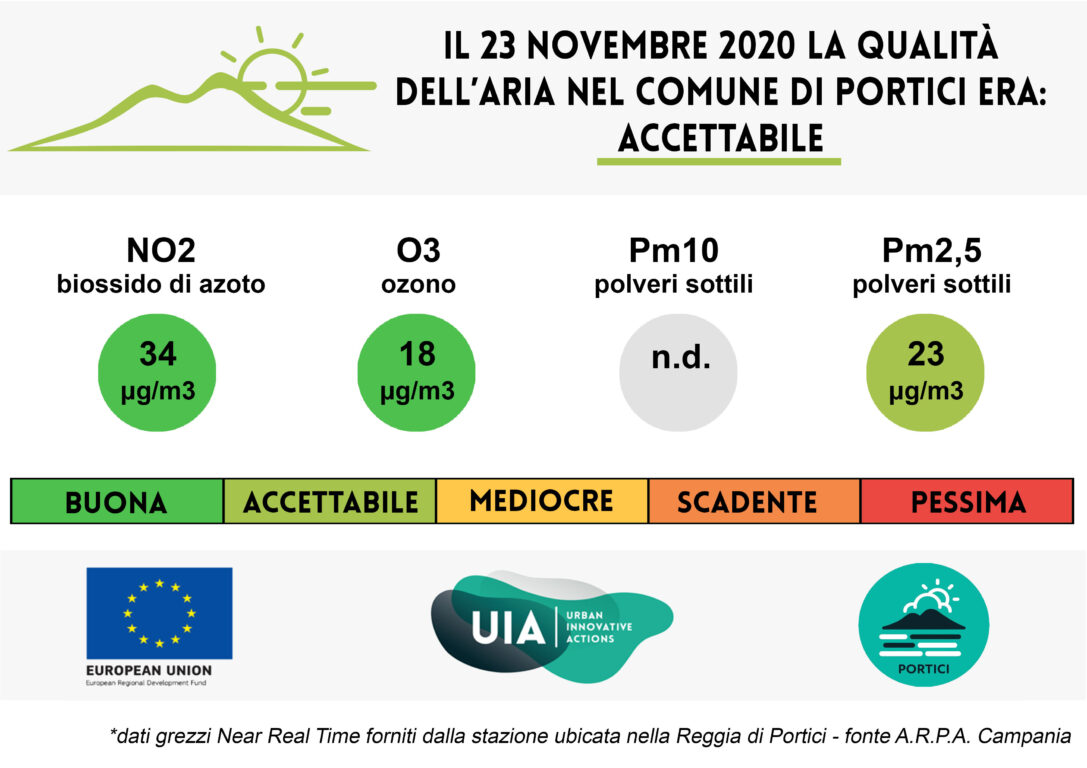 Bollettino del 23 novembre 2020