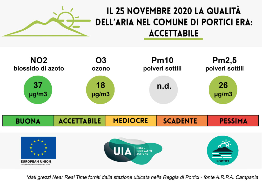 Bollettino del 25 novembre 2020