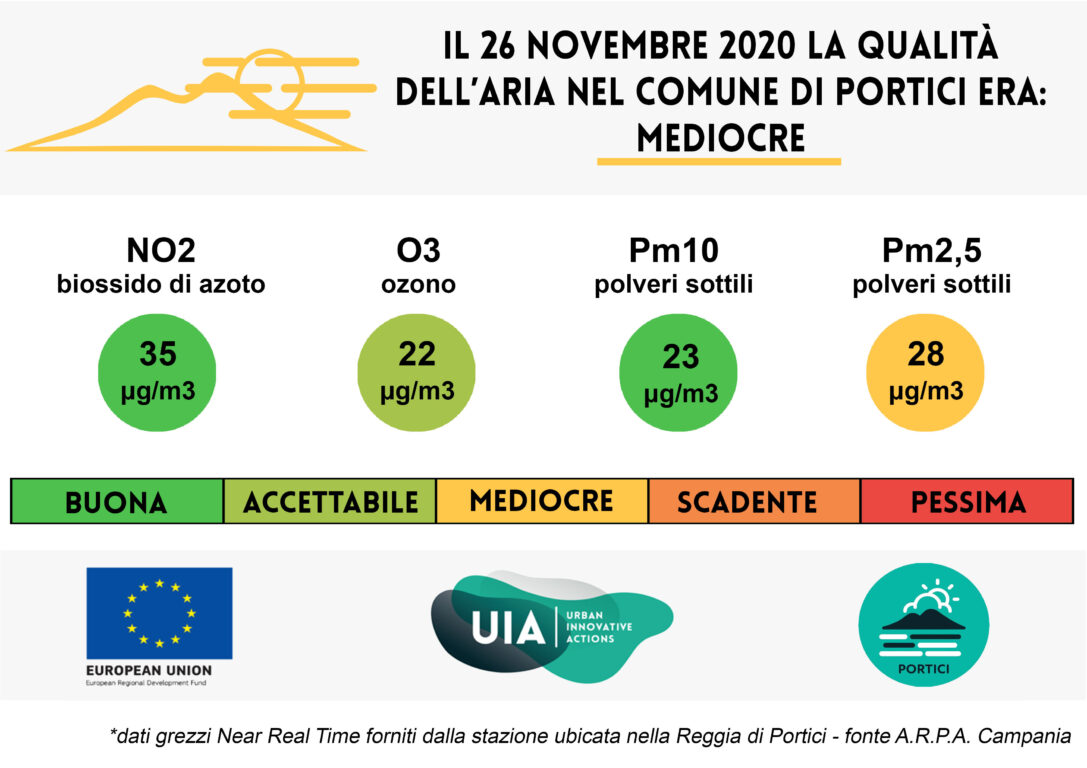 Bollettino del 26 novembre 2020