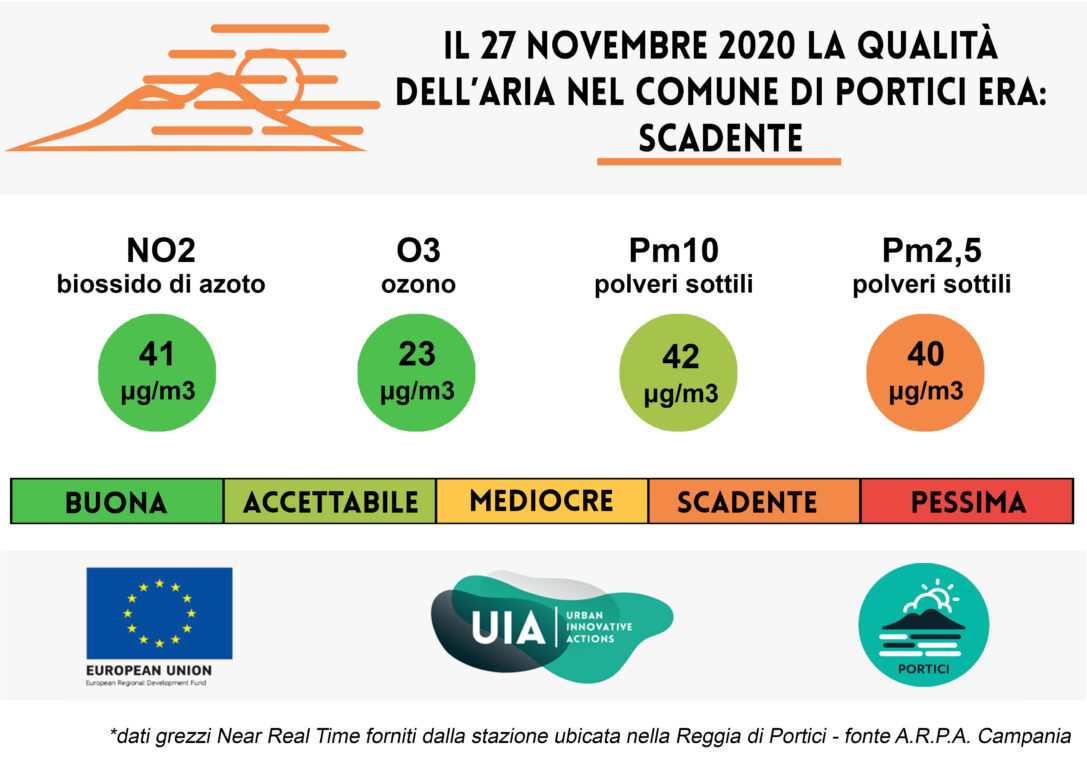 Bollettino del 27 novembre 2020