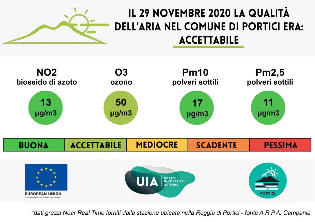 Bollettino del 29 novembre 2020