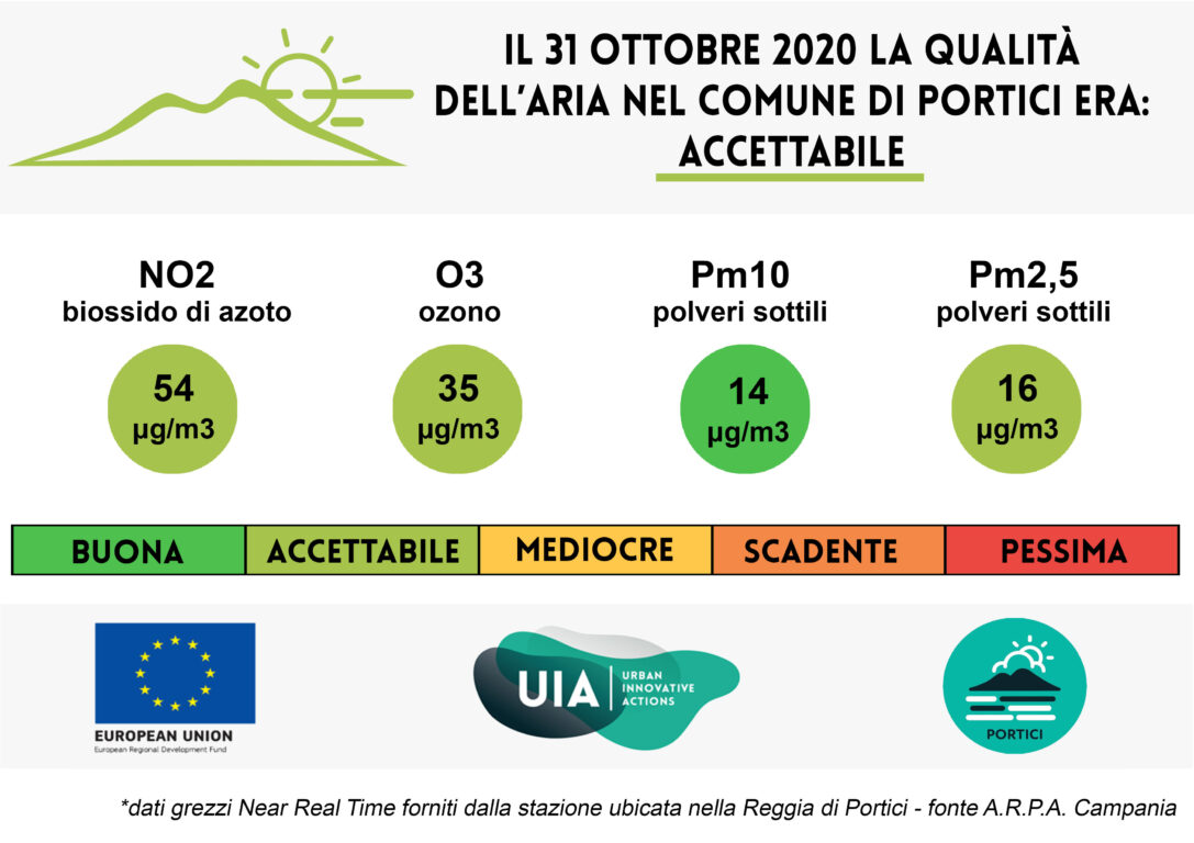 Bollettino del 31 ottobre 2020