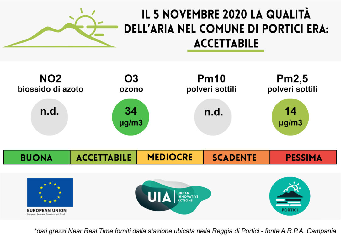 Bollettino del 5 novembre 2020