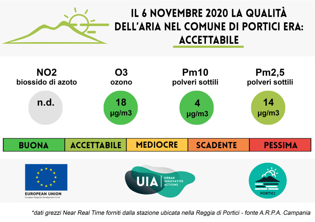 Bollettino del 6 novembre 2020