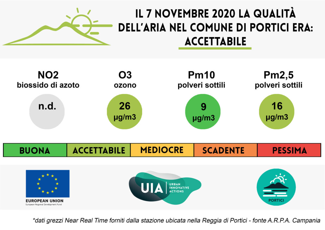 Bollettino del 7 novembre 2020