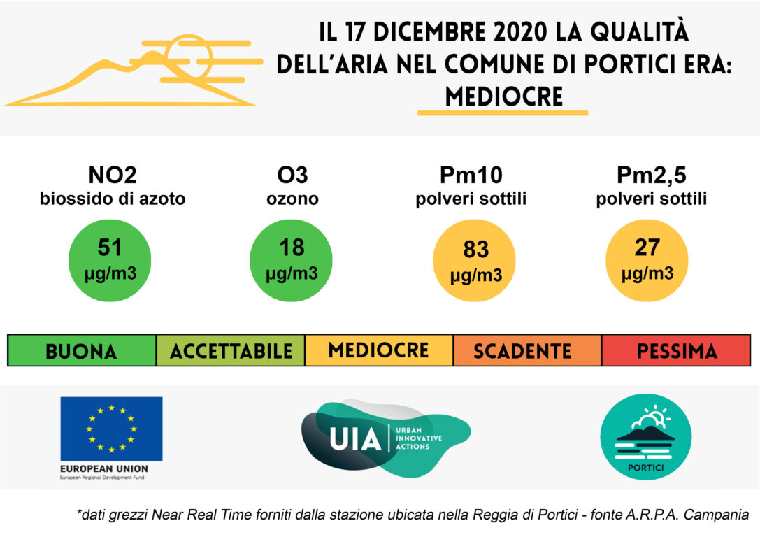 Bollettino del 17 dicembre 2020