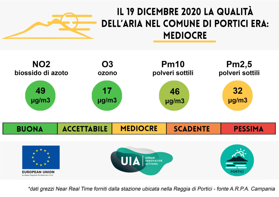 Bollettino del 19 dicembre 2020