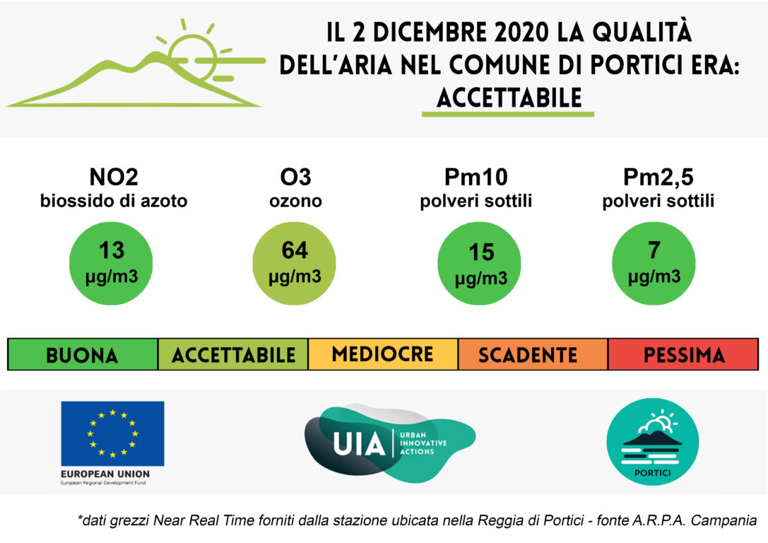 Bollettino del 2 dicembre 2020