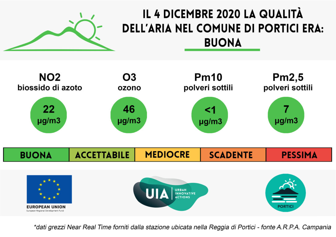 Bollettino del 4 dicembre 2020