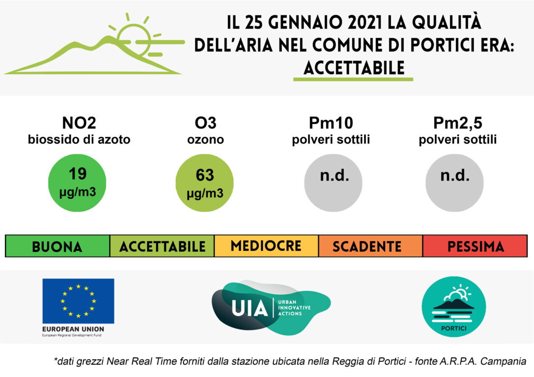 Bollettino del 25 gennaio 2021