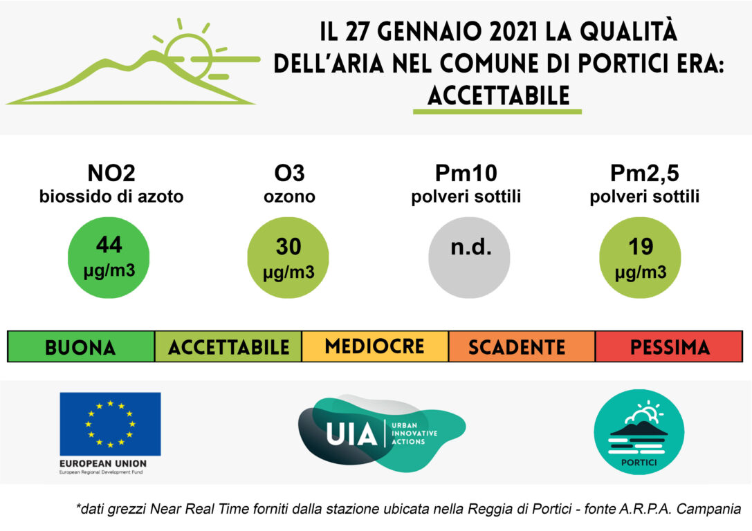 Bollettino del 27 gennaio 2021