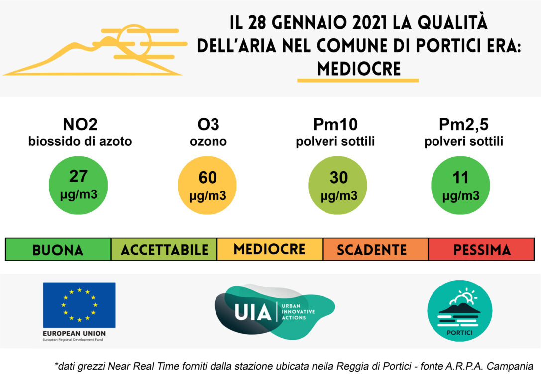 Bollettino del 28 gennaio 2021