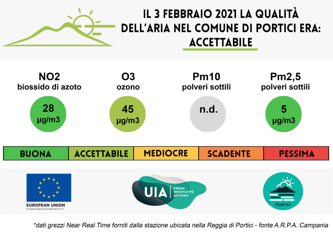 Bollettino del 3 febbraio 2021