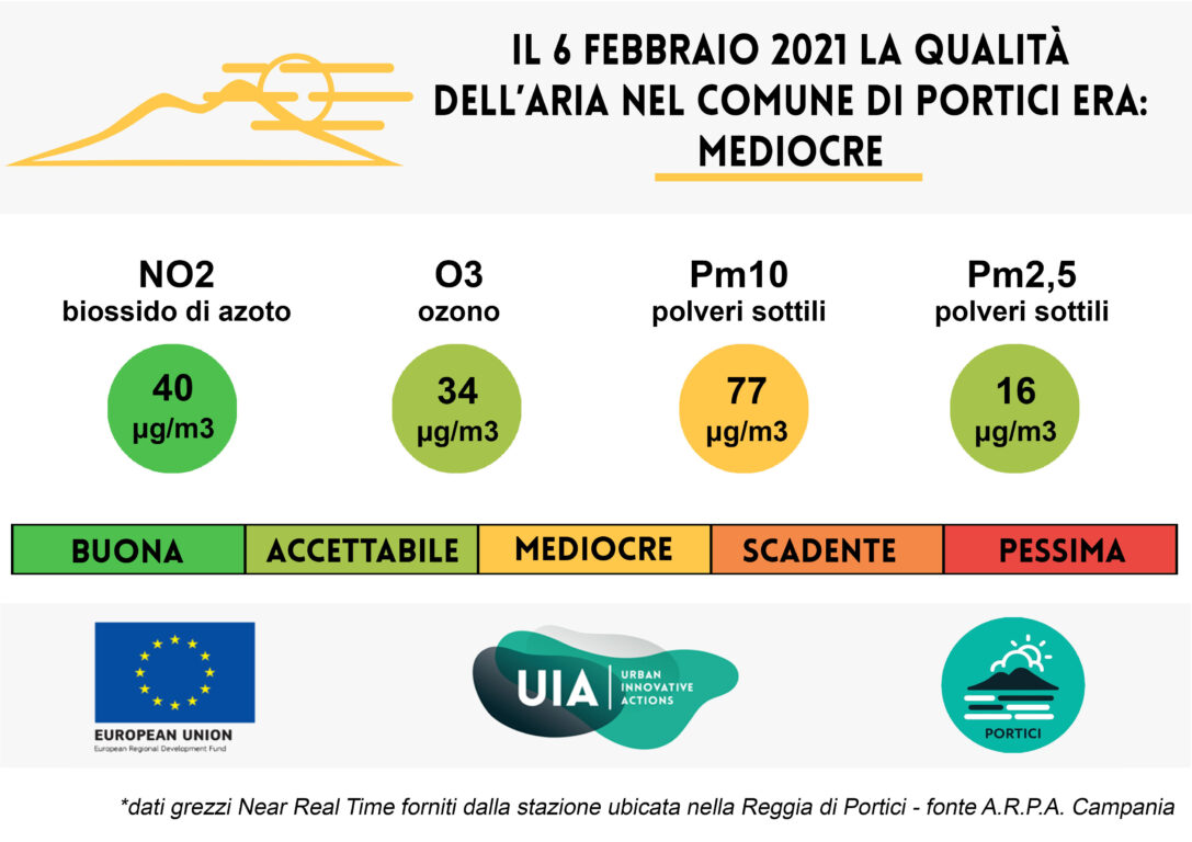 Bollettino del 6 febbraio 2021