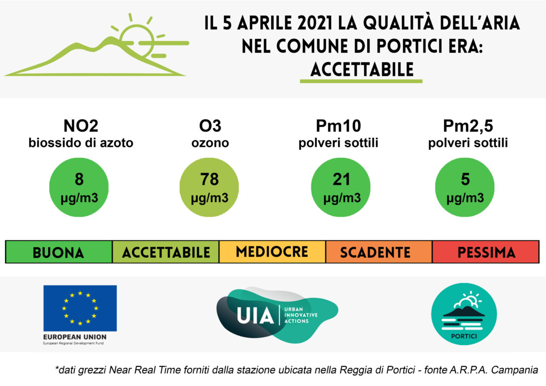 Bollettino del 5 aprile 2021