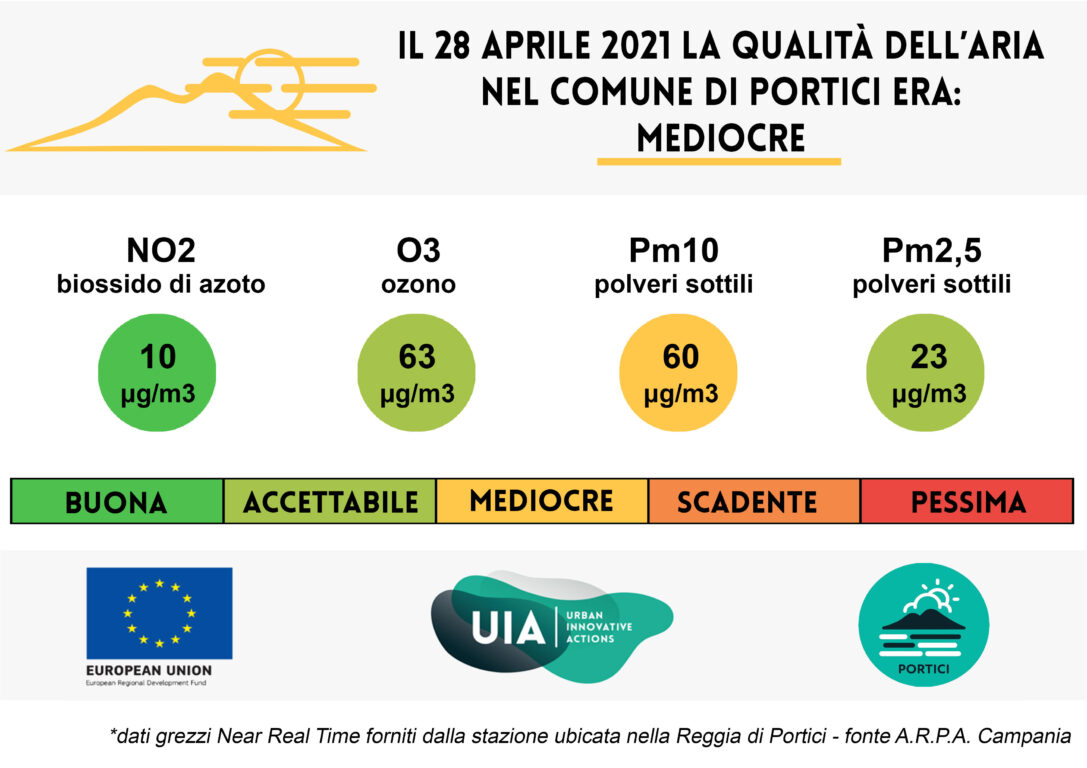 Bollettino del 28 aprile 2021