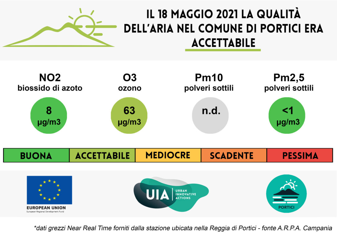 Bollettino del 18 maggio 2021