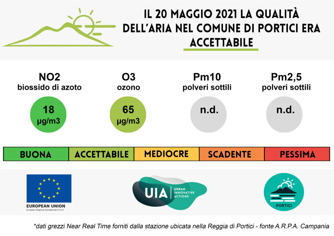 Bollettino del 20 maggio 2021