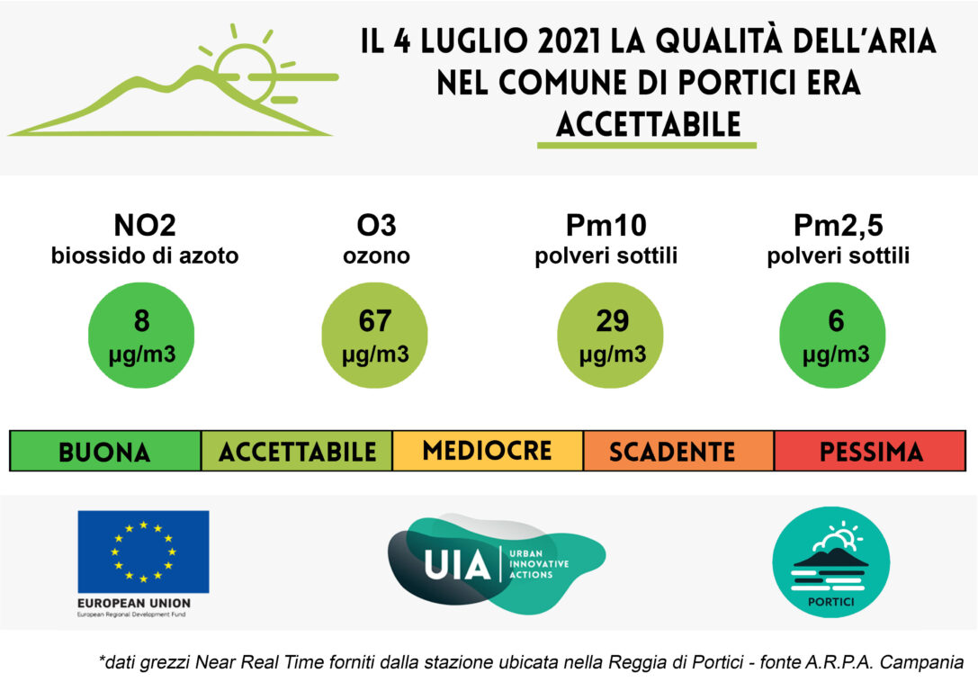 Bollettino del 4 luglio 2021