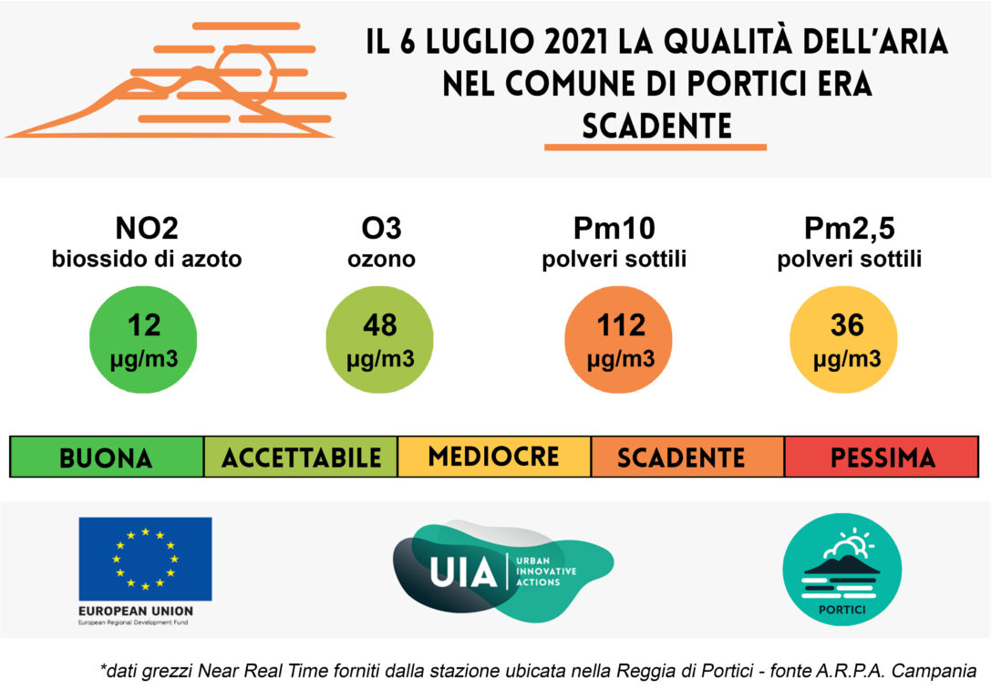 Bollettino del 6 luglio 2021