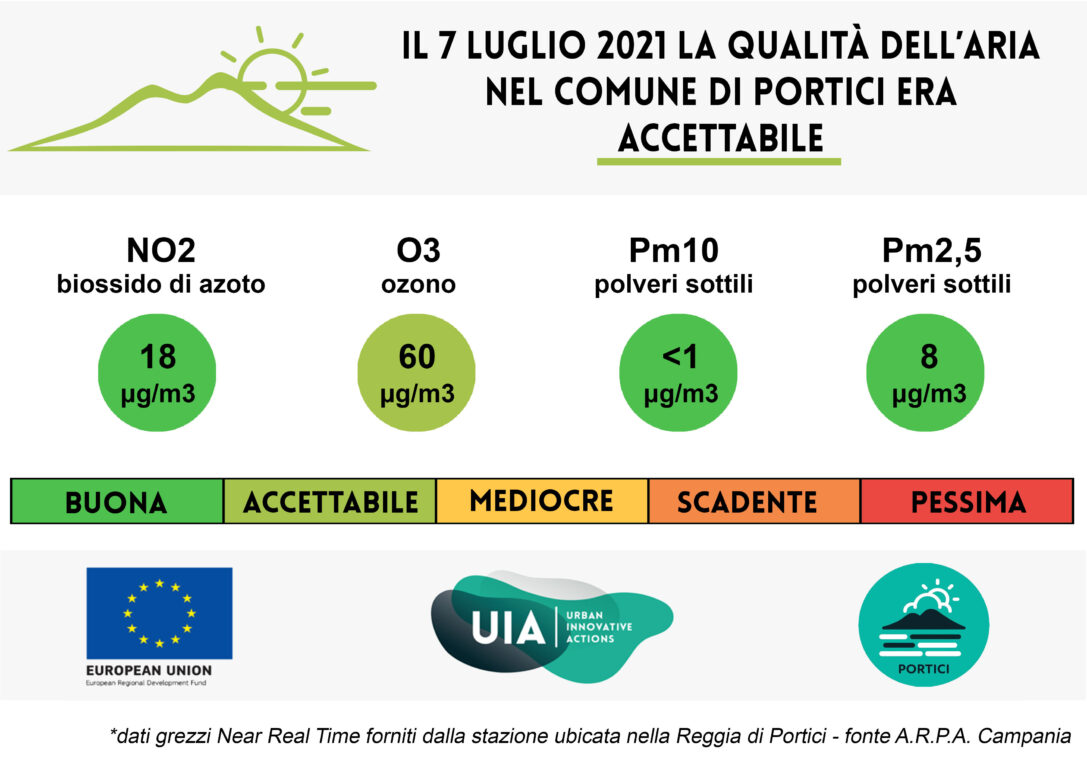 Bollettino del 7 luglio 2021