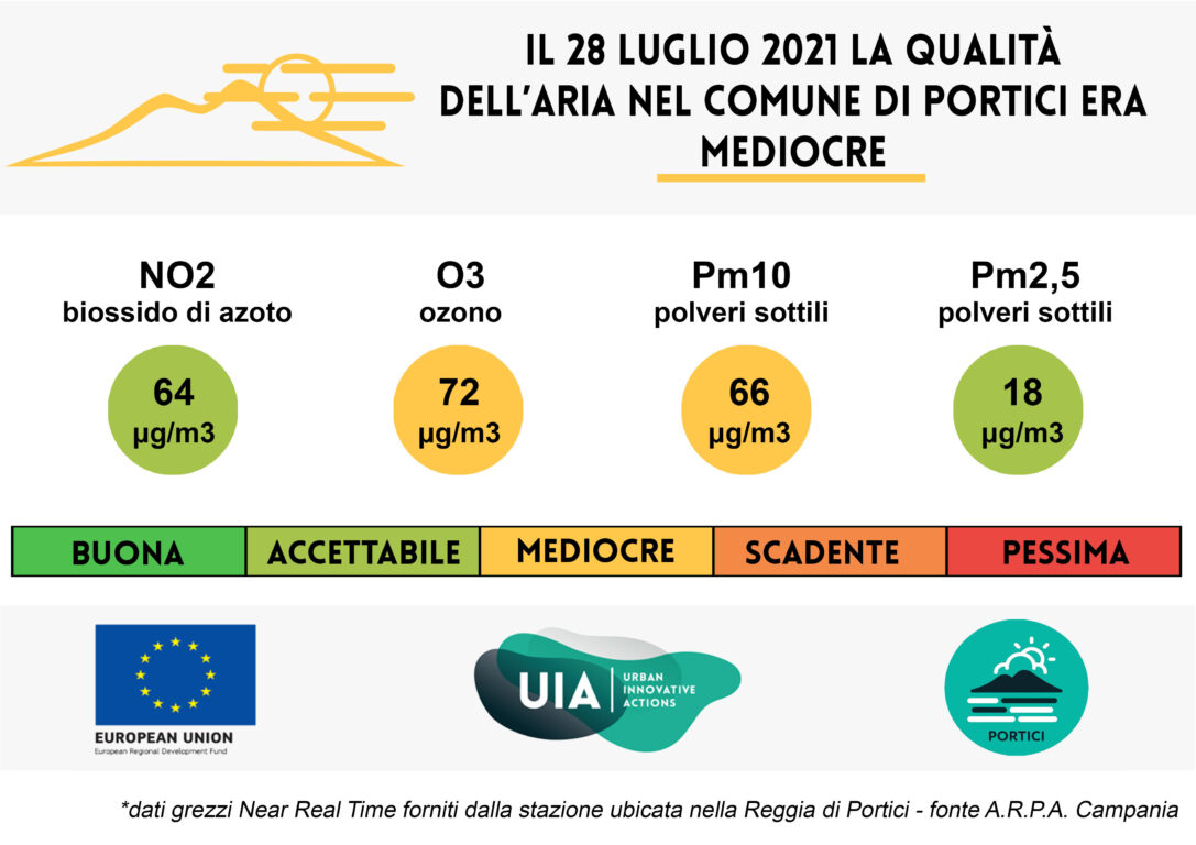 Bollettino del 28 luglio 2021