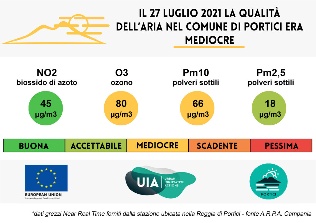 Bollettino del 27 luglio 2021