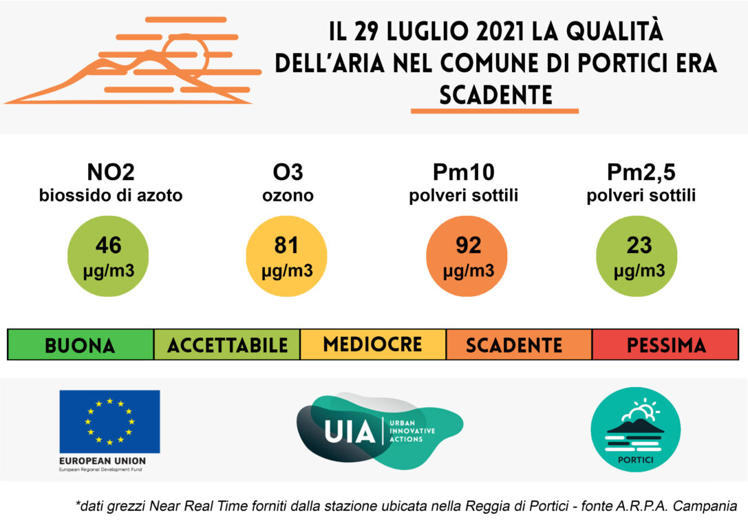 Bollettino del 29 luglio 2021