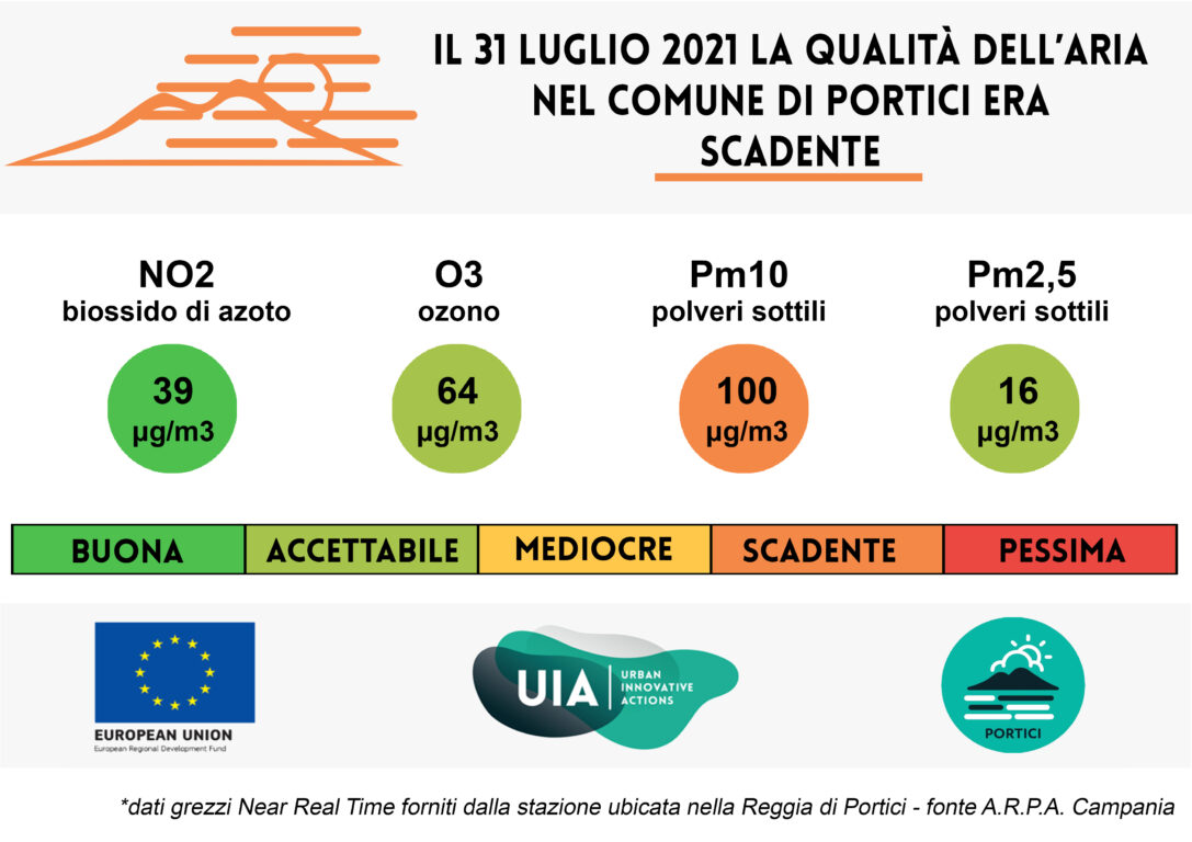 Bollettino del 31 luglio 2021