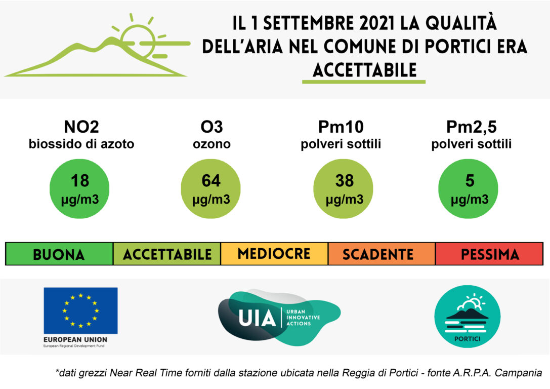 Bollettino del 1 settembre 2021