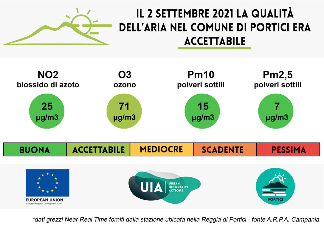 Bollettino del 2 settembre 2021