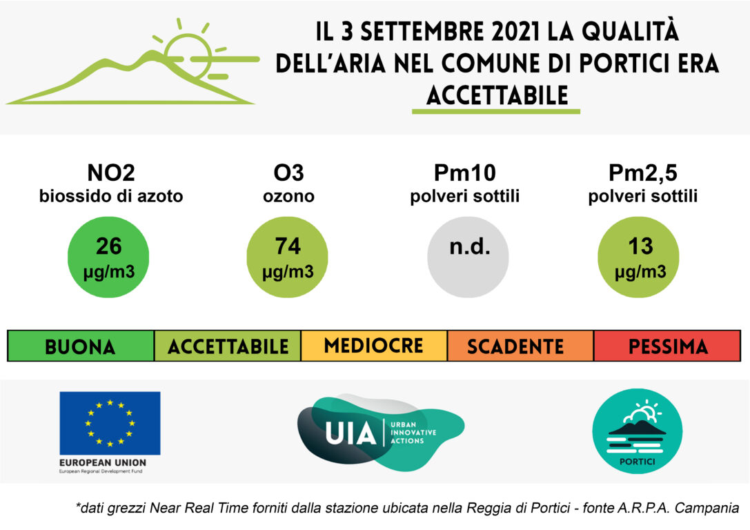 Bollettino del 3 settembre 2021