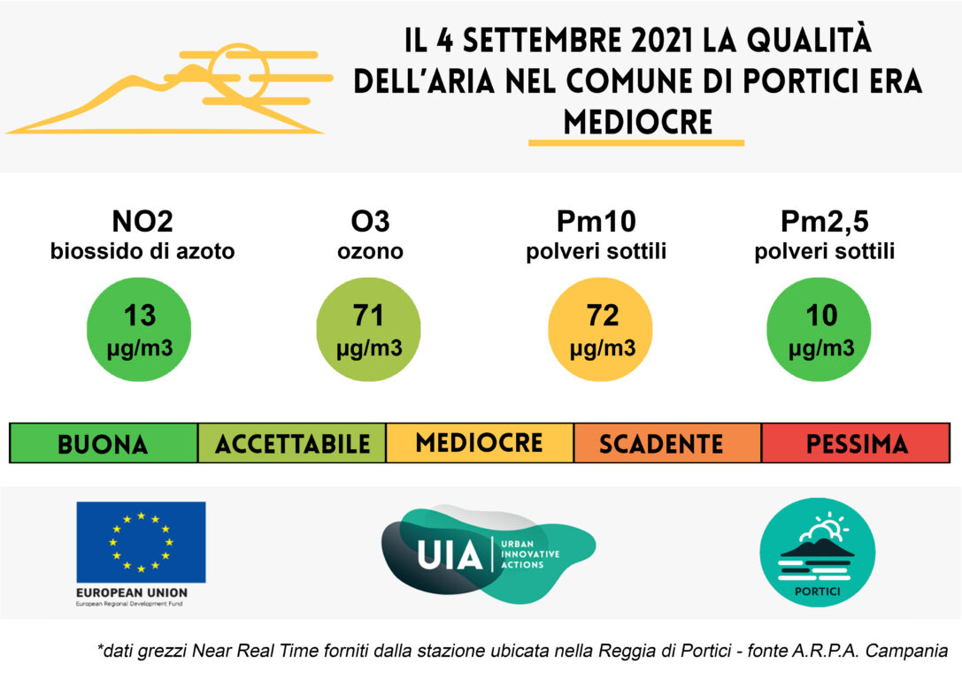 Bollettino del 4 settembre 2021